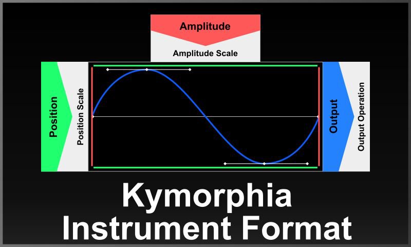 Kymorphia File Format